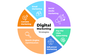 top 10 digital marketing strategies for ent doctors

